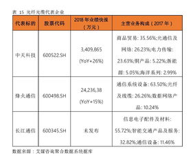 中国5G产业及5G概念股研究报告
