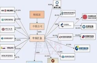 中国最大的金融集团是哪一家 真相揭开,让人不敢相信